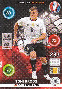 Toni Kroos Germany Panini UEFA EURO 2016 Key Player#69